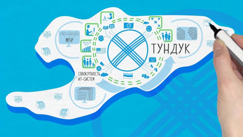 Үйдөн чыкпай Tunduk тиркемесине кантип онлайн катталса болот – кыскача нускама изображение публикации