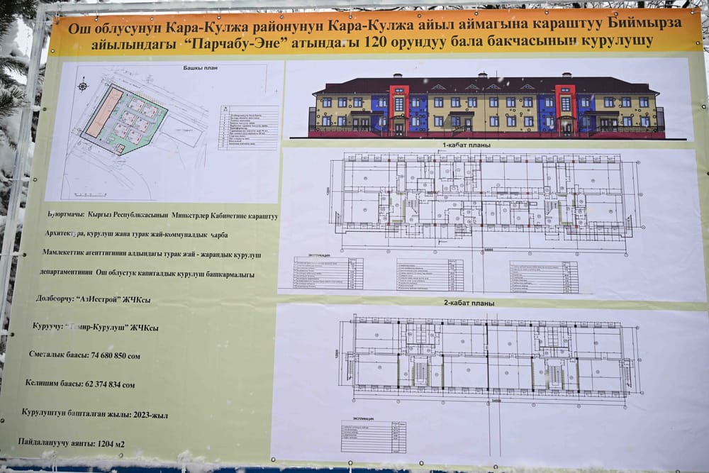 Кара-Кулжада 120 орундук бала бакча курулат – сметалык баасы 62 млн сомду түзөт изображение публикации