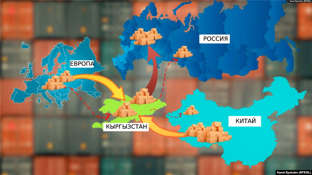 2025-жылы Кыргызстандын үчүнчү өлкөлөр менен тышкы соодасы 13,7%га азайды