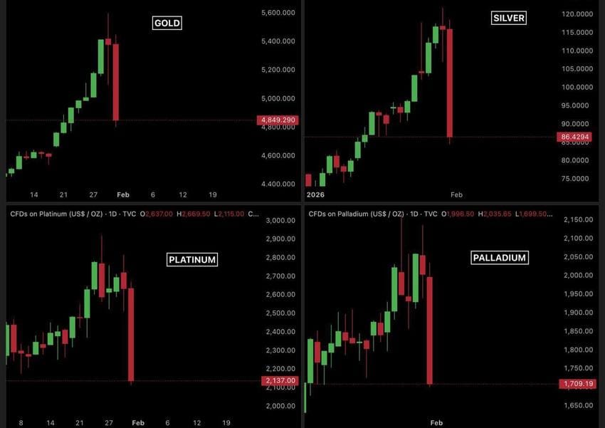 Баалуу металлдар рыногу 7 трлн доллар жоготту