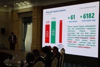 2023-жылы Ош облусунда 6.1 миңдек ашуун жаңы жумуш орундары түзүлгөн изображение публикации