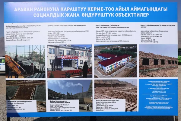 Араван районунда 9 социалдык объект ишке берилди