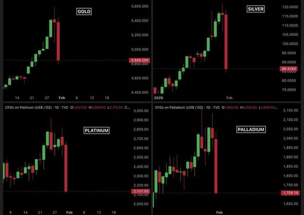 Баалуу металлдар рыногу 7 трлн доллар жоготту